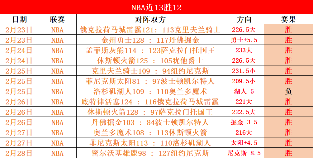 巴西甲连战,连胜,主队状态波,PG麻将胡了app,麻将胡了在线试玩,麻将胡了,麻将胡了官方网站