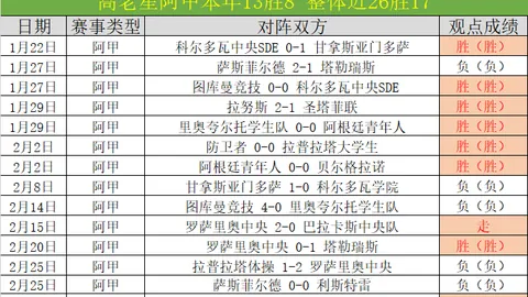 科贝澄清：西甲确认皇马未提交调整比赛时间申请